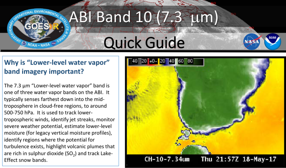 Band 10 Quick Guide